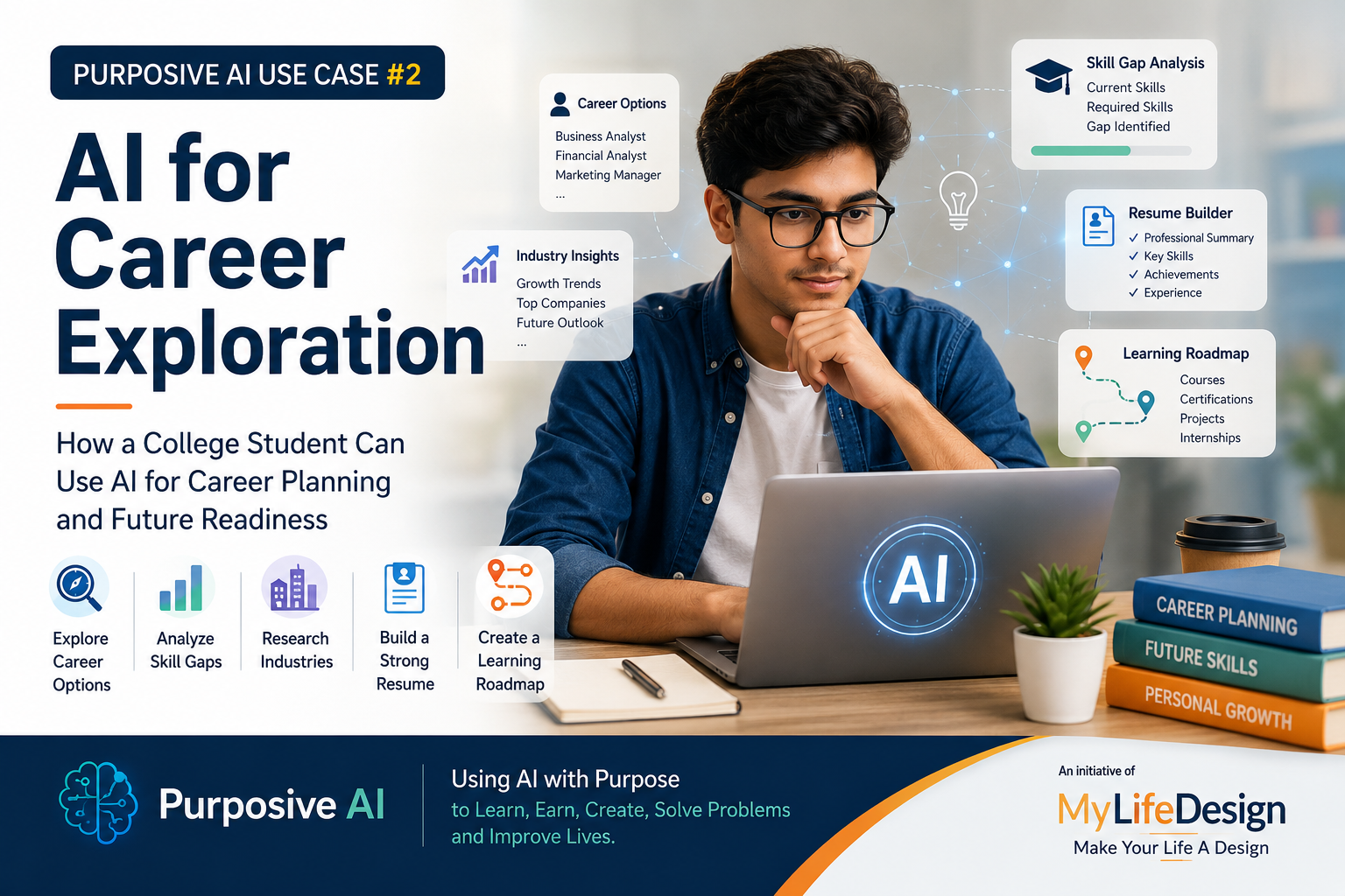 AI for Career Exploration: A Purposive AI Use Case for College Students AI for Career Exploration: A Purposive AI Use Case for College Students
